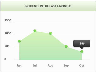 手机号轰在线轰炸免费下载